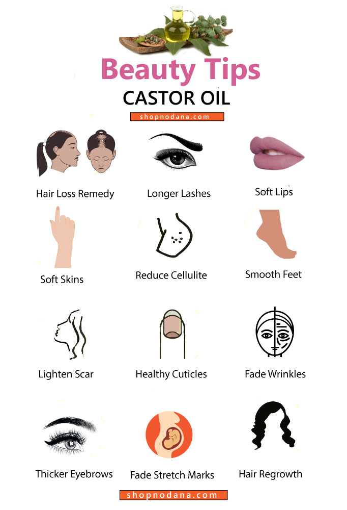 Castor-Oil-Benefits