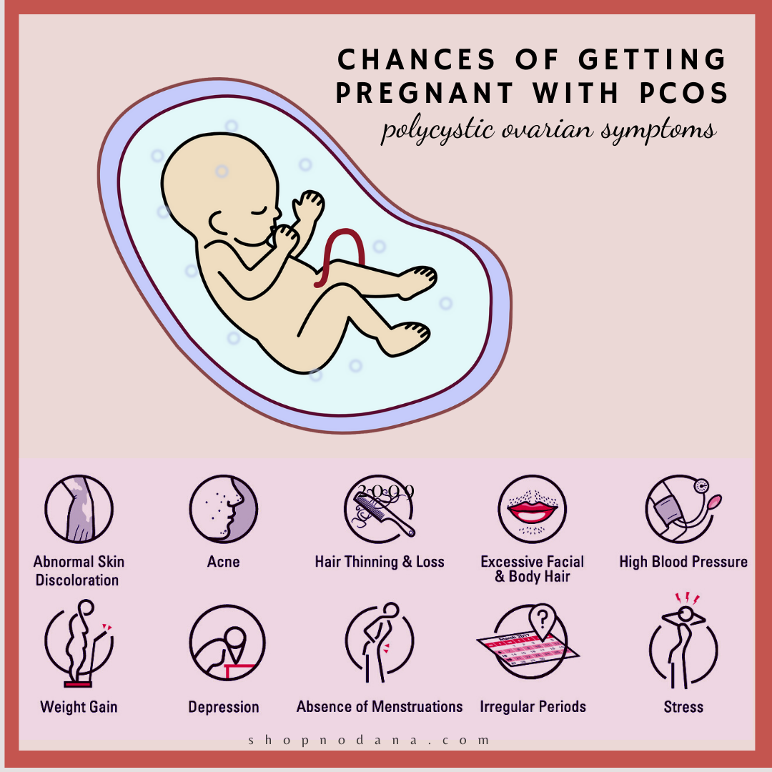 Chances Of Getting Pregnant With PCOS -polycystic ovarian symptoms