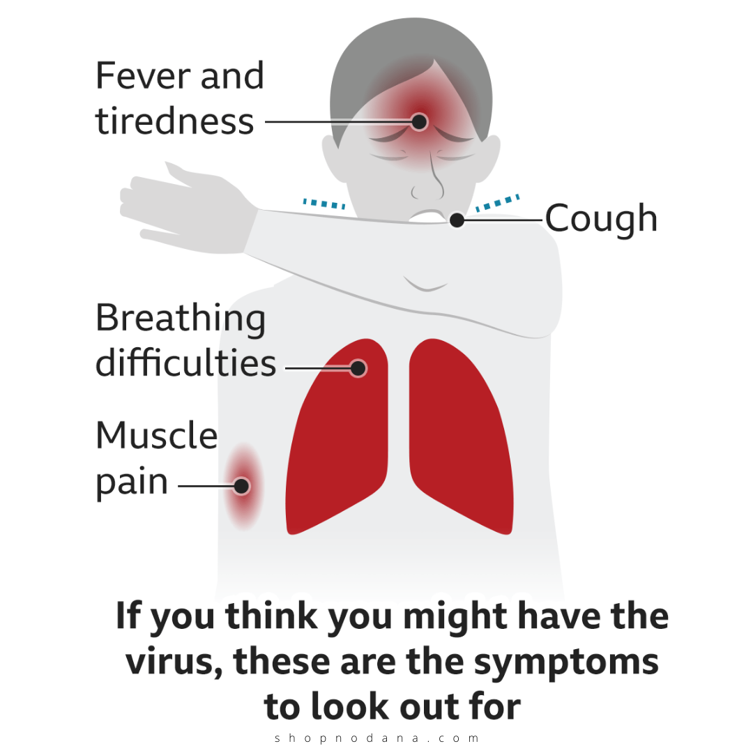 Coronavirus Symptoms And How To Protect yourself